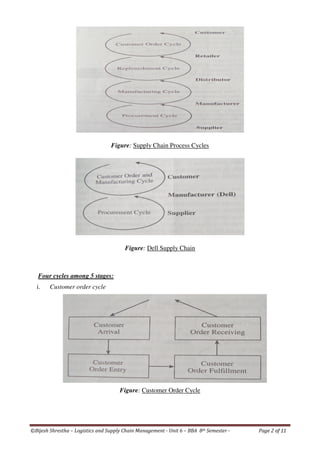 Unit 6 supply chain management lscm (11 pages)logistics management | PDF