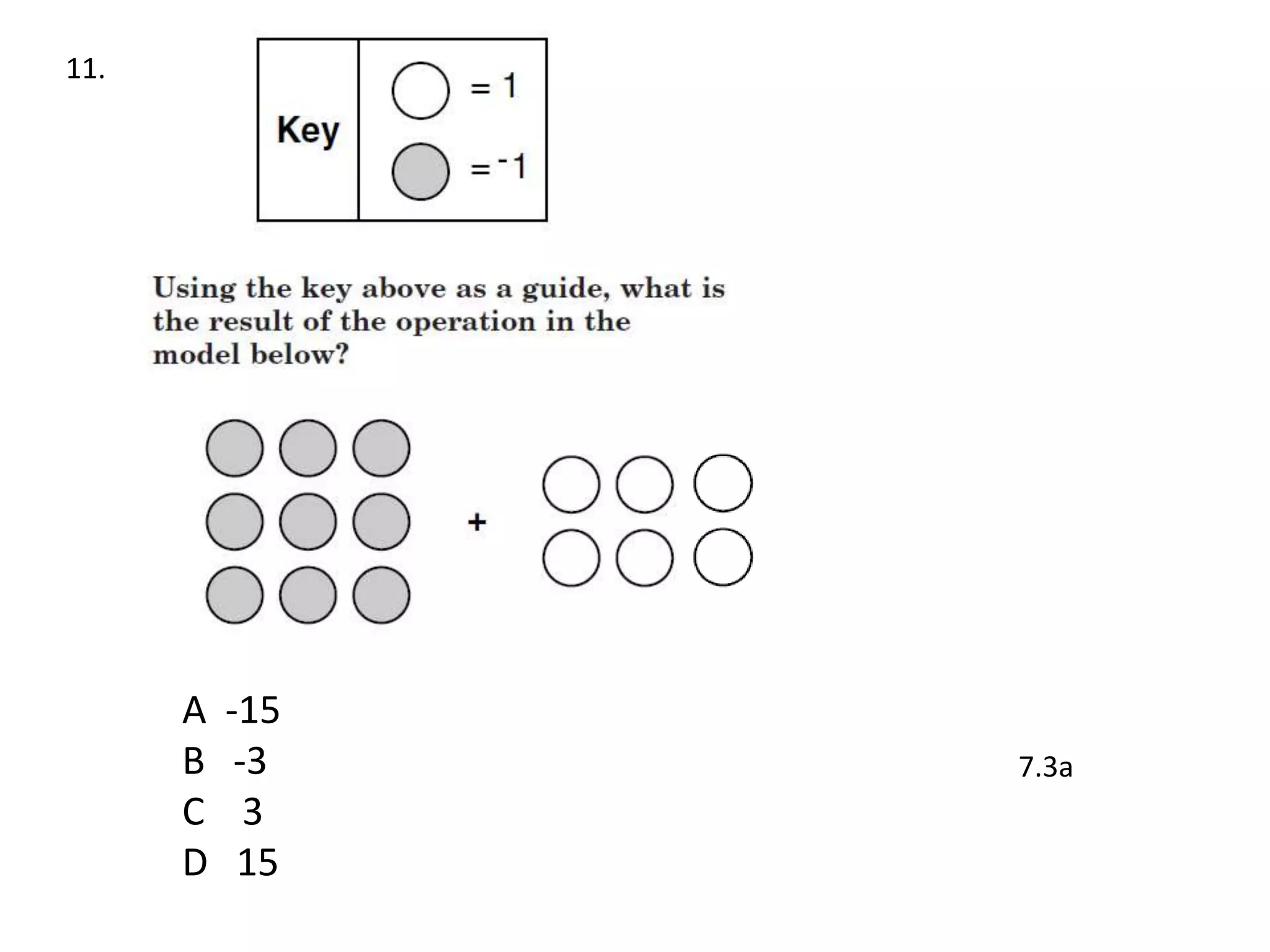 11.




      A   -15
      B    -3   7.3a
      C     3
      D    15
 