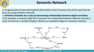 Semantic Network
 AI agents have to store and organize information in their memory. One of the ways they do
this is by using semantic networks.
 Semantic networks are a way of representing relationships between objects and ideas.
For example, a network might tell a computer the relationship between different animals (a
cat IS A mammal, a cat HAS whiskers). Below is an example image of a semantic network;
Sanjivani College of Engineering, Kopargaon Dept of Information Technology
 