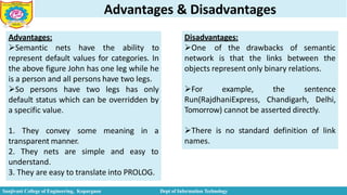 Advantages & Disadvantages
Advantages:
Semantic nets have the ability to
represent default values for categories. In
the above figure John has one leg while he
is a person and all persons have two legs.
So persons have two legs has only
default status which can be overridden by
a specific value.
1. They convey some meaning in a
transparent manner.
2. They nets are simple and easy to
understand.
3. They are easy to translate into PROLOG.
Disadvantages:
Sanjivani College of Engineering, Kopargaon Dept of Information Technology
semantic
One of the drawbacks of
network is that the links between the
objects represent only binary relations.
For example, the sentence
Run(RajdhaniExpress, Chandigarh, Delhi,
Tomorrow) cannot be asserted directly.
There is no standard definition of link
names.
 