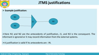 JTMS justifications
Here N1 and N2 are the antecedents of justification, J1, and N3 is the consequent. The
informant is ignored or it may record information from the external systems.
A justification is valid if its antecedents are : IN.
 Example justification:
N1
N2
J1
N3
Sanjivani College of Engineering, Kopargaon Dept of Information Technology
 
