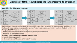 Example of JTMS: How it helps the IE to improve its efficiency
Consider the following example:
JTMS maintains the records of previous IE work, which is why there is no need to re-compute the label for G in the
third case. It has already been computed in case (a). That is, it is already known that if D and F are IN, G will be IN.
Changing the JTMS state can be caused by;
1. Adding a new assertion(enabled assumption or premise) or a justification.
2. Retracting an enabled assumption.
Whenever the IE changes the JTMS state, the later must;
1. Identify the change exactly.
2. Carry as much work forward as it is logically possible.
Sanjivani College of Engineering, Kopargaon Dept of Information Technology
 
