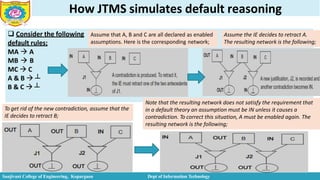 How JTMS simulates default reasoning
 Consider the following
default rules;
MA  A
MB  B
MC  C
A & B  ┴
B & C  ┴
Assume that A, B and C are all declared as enabled
assumptions. Here is the corresponding network;
Assume the IE decides to retract A.
The resulting network is the following;
To get rid of the new contradiction, assume that the
IE decides to retract B;
Note that the resulting network does not satisfy the requirement that
in a default theory an assumption must be IN unless it causes a
contradiction. To correct this situation, A must be enabled again. The
resulting network is the following;
Sanjivani College of Engineering, Kopargaon Dept of Information Technology
 