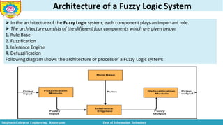 Architecture of a Fuzzy Logic System
 In the architecture of the Fuzzy Logic system, each component plays an important role.
 The architecture consists of the different four components which are given below.
1. Rule Base
2. Fuzzification
3. Inference Engine
4. Defuzzification
Following diagram shows the architecture or process of a Fuzzy Logic system:
Sanjivani College of Engineering, Kopargaon Dept of Information Technology
 