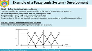 Example of a Fuzzy Logic System - Development
Step 1 − Define linguistic variables and terms
Linguistic variables are input and output variables in the form of simple words or sentences.
For room temperature, cold, warm, hot, etc., are linguistic terms.
Temperature (t) = {very-cold, cold, warm, very-warm, hot}
Every member of this set is a linguistic term and it can cover some portion of overall temperature values.
Step 2 − Construct membership functions for them
The membership functions of temperature variable are as shown ;
Sanjivani College of Engineering, Kopargaon Dept of Information Technology
 