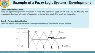 Example of a Fuzzy Logic System - Development
Step 4 − Obtain fuzzy value
Fuzzy set operations perform evaluation of rules. The operations used for OR and AND are Max and Min
respectively. Combine all results of evaluation to form a final result. This result is a fuzzy value.
Step 5 − Perform defuzzification
Defuzzification is then performed according to membership function for output variable.
Sanjivani College of Engineering, Kopargaon Dept of Information Technology
 
