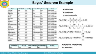 Bayes' theorem Example
Sanjivani College of Engineering, Kopargaon Dept of Information Technology
 