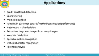 Applications
• Credit card fraud detection
• Spam filtering
• Medical diagnosis
• Patterns in customer dataset/marketing campaign performance
• Help robots make decisions
• Reconstructing clean images from noisy images
• Weather prediction
• Speech emotion recognition
• Optical character recognition
• Forensic analysis
Sanjivani College of Engineering, Kopargaon Dept of Information Technology
 