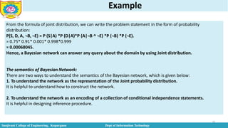 Example
58
From the formula of joint distribution, we can write the problem statement in the form of probability
distribution:
P(S, D, A, ¬B, ¬E) = P (S|A) *P (D|A)*P (A|¬B ^ ¬E) *P (¬B) *P (¬E).
= 0.75* 0.91* 0.001* 0.998*0.999
= 0.00068045.
Hence, a Bayesian network can answer any query about the domain by using Joint distribution.
The semantics of Bayesian Network:
There are two ways to understand the semantics of the Bayesian network, which is given below:
1. To understand the network as the representation of the Joint probability distribution.
It is helpful to understand how to construct the network.
2. To understand the network as an encoding of a collection of conditional independence statements.
It is helpful in designing inference procedure.
Sanjivani College of Engineering, Kopargaon Dept of Information Technology
 