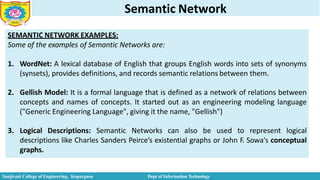 Semantic Network
SEMANTIC NETWORK EXAMPLES:
Some of the examples of Semantic Networks are:
1. WordNet: A lexical database of English that groups English words into sets of synonyms
(synsets), provides definitions, and records semantic relations between them.
2. Gellish Model: It is a formal language that is defined as a network of relations between
concepts and names of concepts. It started out as an engineering modeling language
("Generic Engineering Language", giving it the name, "Gellish")
3. Logical Descriptions: Semantic Networks can also be used to represent logical
descriptions like Charles Sanders Peirce’s existential graphs or John F. Sowa's conceptual
graphs.
Sanjivani College of Engineering, Kopargaon Dept of Information Technology
 