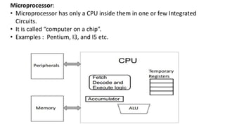 Computer Organization: Introduction to Microprocessor and ...