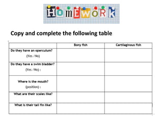 Copy and complete the following table
 