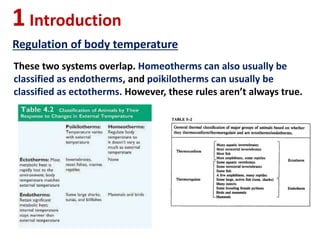 1Introduction
Regulation of body temperature
These two systems overlap. Homeotherms can also usually be
classified as endotherms, and poikilotherms can usually be
classified as ectotherms. However, these rules aren’t always true.
 
