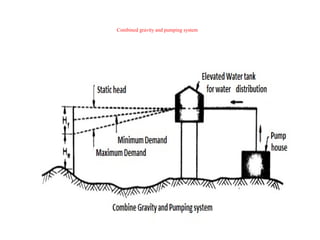 Combined gravity and pumping system
 