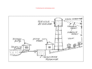 Combined gravity and pumping system
 
