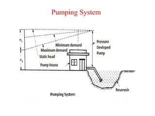 Pumping System
 