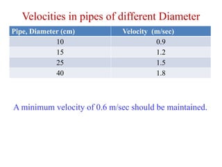 Velocities in pipes of different Diameter
Pipe, Diameter (cm) Velocity (m/sec)
10 0.9
15 1.2
25 1.5
40 1.8
A minimum velocity of 0.6 m/sec should be maintained.
 