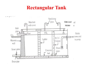 Rectangular Tank
 