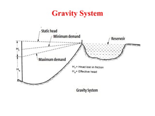 Gravity System
 