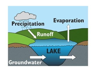 Unit6 water,landandair