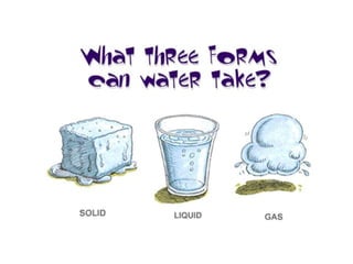 Unit6 water,landandair