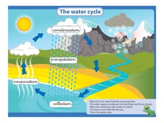 Unit6 water,landandair