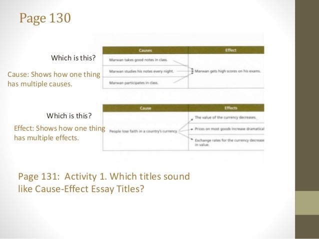cause and effect essay 6 essay Good cause and effect essay examples bullying is a commonplace issue for today’s schools, so a discussion of its causes and consequences may become your assignment . cause and effect essay 6 essay Good cause and effect essay examples bullying is a commonplace issue for today’s schools, so a discussion of its causes and consequences may become your assignment .