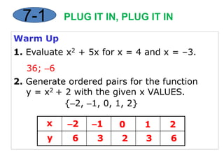 x –2  –1  0  1  2  y 6 3 2 3 6 7-1 PLUG IT IN, PLUG IT IN Warm Up 1. Evaluate x2 + 5x for x = 4 and x = –3.  36; –6  2. Generate ordered pairs for the function 	y = x2 + 2 with the given x VALUES.    {–2, –1, 0, 1, 2}   