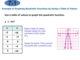 A quick review on plotting pointsThe first number in an ordered pair is your x value and the second one is the y value.