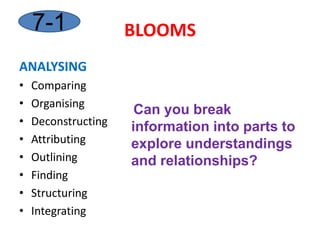 WHAT ROLE WOULD AN “AXIS OF SYMMETRY” PLAY?