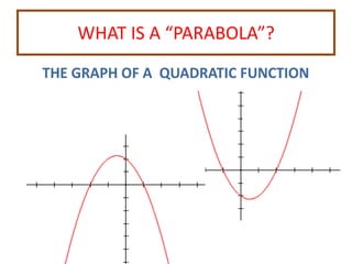 WHAT EXACTLY ARE SOLUTIONS TO A QUADRATIC FUNCTION?