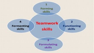 hafiz Imtiaz Hussain, M.phil Education, 03006033662 19
 