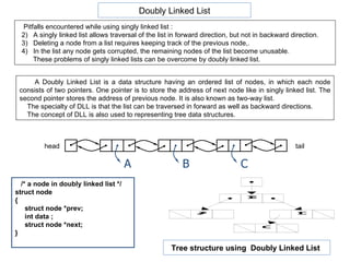 Pitfalls encountered while using singly linked list : A singly linked list allows traversal of the list in forward direction, but not in backward direction. Deleting a node from a list requires keeping track of the previous node,. In the list any node gets corrupted, the remaining nodes of the list become unusable. These problems of singly linked lists can be overcome by doubly linked list. Doubly Linked List A Doubly Linked List is a data structure having an ordered list of nodes, in which each node consists of two pointers. One pointer is to store the address of next node like in singly linked list. The second pointer stores the address of previous node. It is also known as two-way list. The specialty of DLL is that the list can be traversed in forward as well as backward directions. The concept of DLL is also used to representing tree data structures. A B C head tail /* a node in doubly linked list */ struct node  { struct node *prev; int data ; struct node *next; } Tree structure using  Doubly Linked List   