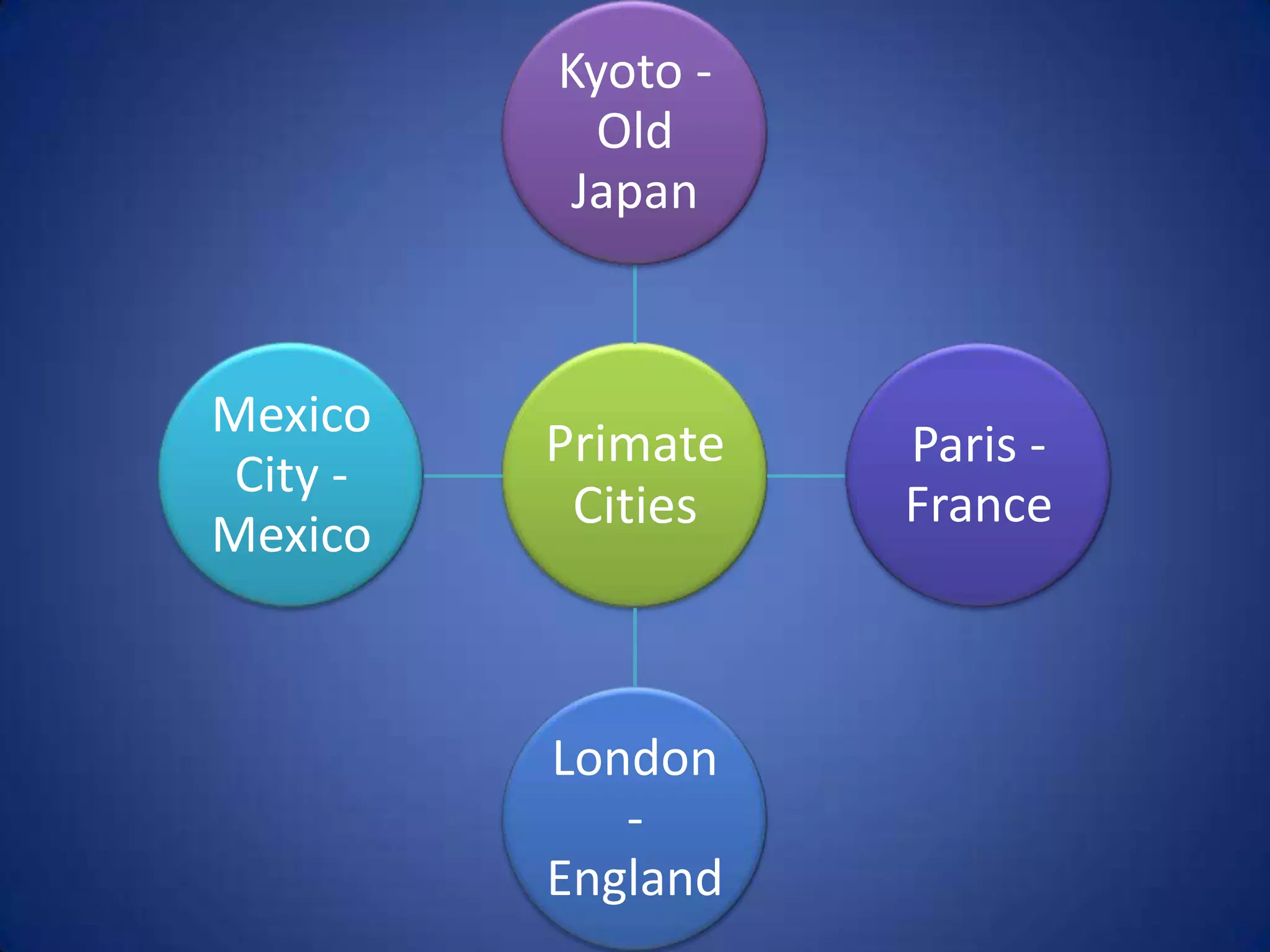 AP Human Geography: Unit 7 - Urban Geography and Development | PPT