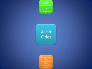 Largely
Developed
    by
Europeans




Asian
Cities



CBD is Western-
     Styled
 surrounded by
      “alien
  commercial
     zones”
 