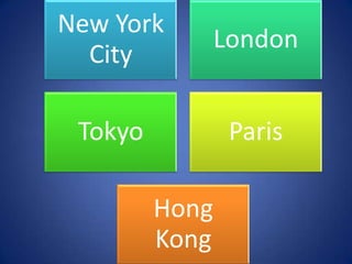 New York
                London
  City

 Tokyo           Paris

         Hong
         Kong
 