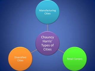 Manufacturing
                 Cities




               Chauncy
                Harris’
               Types of
                Cities

Diversified
                              Retail Centers
  Cities
 