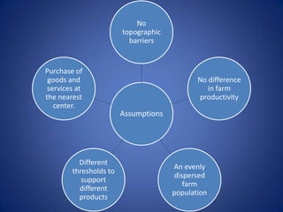 No
                        topographic
                          barriers


Purchase of
 goods and                                   No difference
 services at                                    in farm
the nearest                                  productivity
   center.
                        Assumptions




          Different
                                      An evenly
        thresholds to
                                      dispersed
           support
                                         farm
          different
                                      population
          products
 