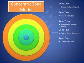 Concentric Zone   Zone One
                  • Central Business District
    Model         Zone Two
                  • Zone in Transition

                  Zone Three
                  • Independent Worker
                    Homes
                  Zone Four
                  • Zone of Better Residences

                  Zone Five
                  • Commuter’s Zone
 