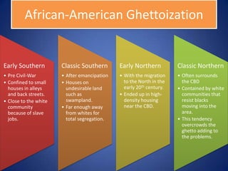 African-American Ghettoization


Early Southern         Classic Southern       Early Northern          Classic Northern
• Pre Civil-War        • After emancipation   • With the migration    • Often surrounds
• Confined to small    • Houses on              to the North in the     the CBD
  houses in alleys       undesirable land       early 20th century.   • Contained by white
  and back streets.      such as              • Ended up in high-       communities that
• Close to the white     swampland.             density housing         resist blacks
  community            • Far enough away        near the CBD.           moving into the
  because of slave       from whites for                                area.
  jobs.                  total segregation.                           • This tendency
                                                                        overcrowds the
                                                                        ghetto adding to
                                                                        the problems.
 