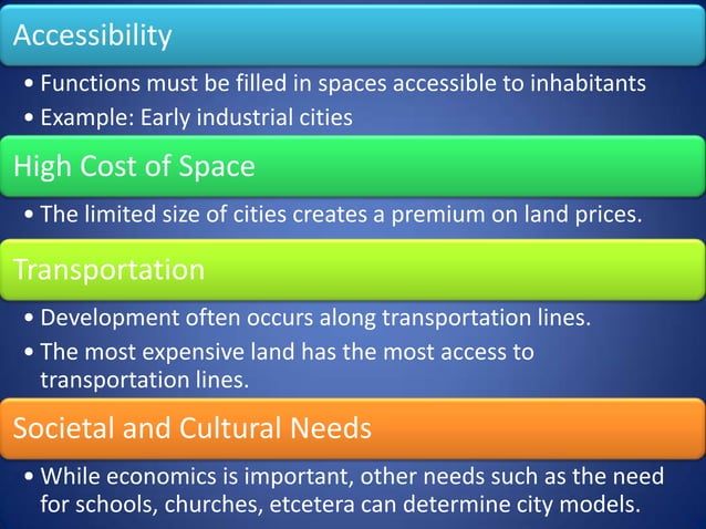 AP Human Geography: Unit 7 - Urban Geography and Development