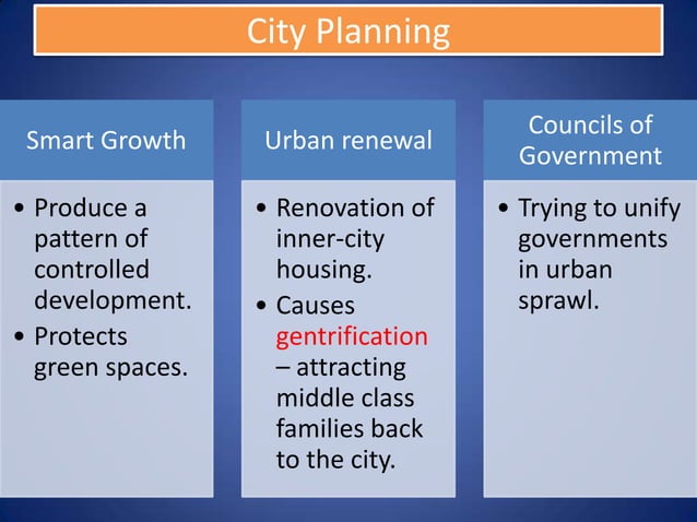 AP Human Geography: Unit 7 - Urban Geography and Development