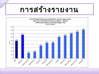การสร้า งรายงาน
 