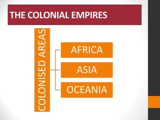 COLONISED AREAS

THE COLONIAL EMPIRES

AFRICA
ASIA

OCEANIA

 