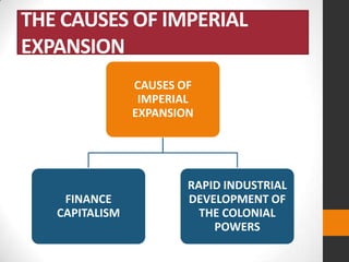 THE CAUSES OF IMPERIAL
EXPANSION
CAUSES OF
IMPERIAL
EXPANSION

FINANCE
CAPITALISM

RAPID INDUSTRIAL
DEVELOPMENT OF
THE COLONIAL
POWERS

 
