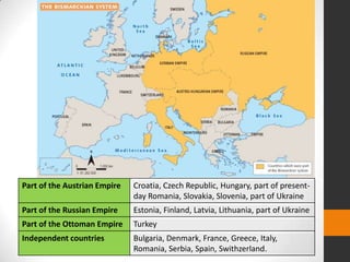 Part of the Austrian Empire

Croatia, Czech Republic, Hungary, part of presentday Romania, Slovakia, Slovenia, part of Ukraine

Part of the Russian Empire

Estonia, Finland, Latvia, Lithuania, part of Ukraine

Part of the Ottoman Empire

Turkey

Independent countries

Bulgaria, Denmark, France, Greece, Italy,
Romania, Serbia, Spain, Swithzerland.

 