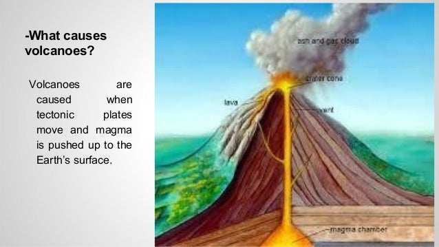 Unit 7 - Europe and Spain mount stromboli diagram 