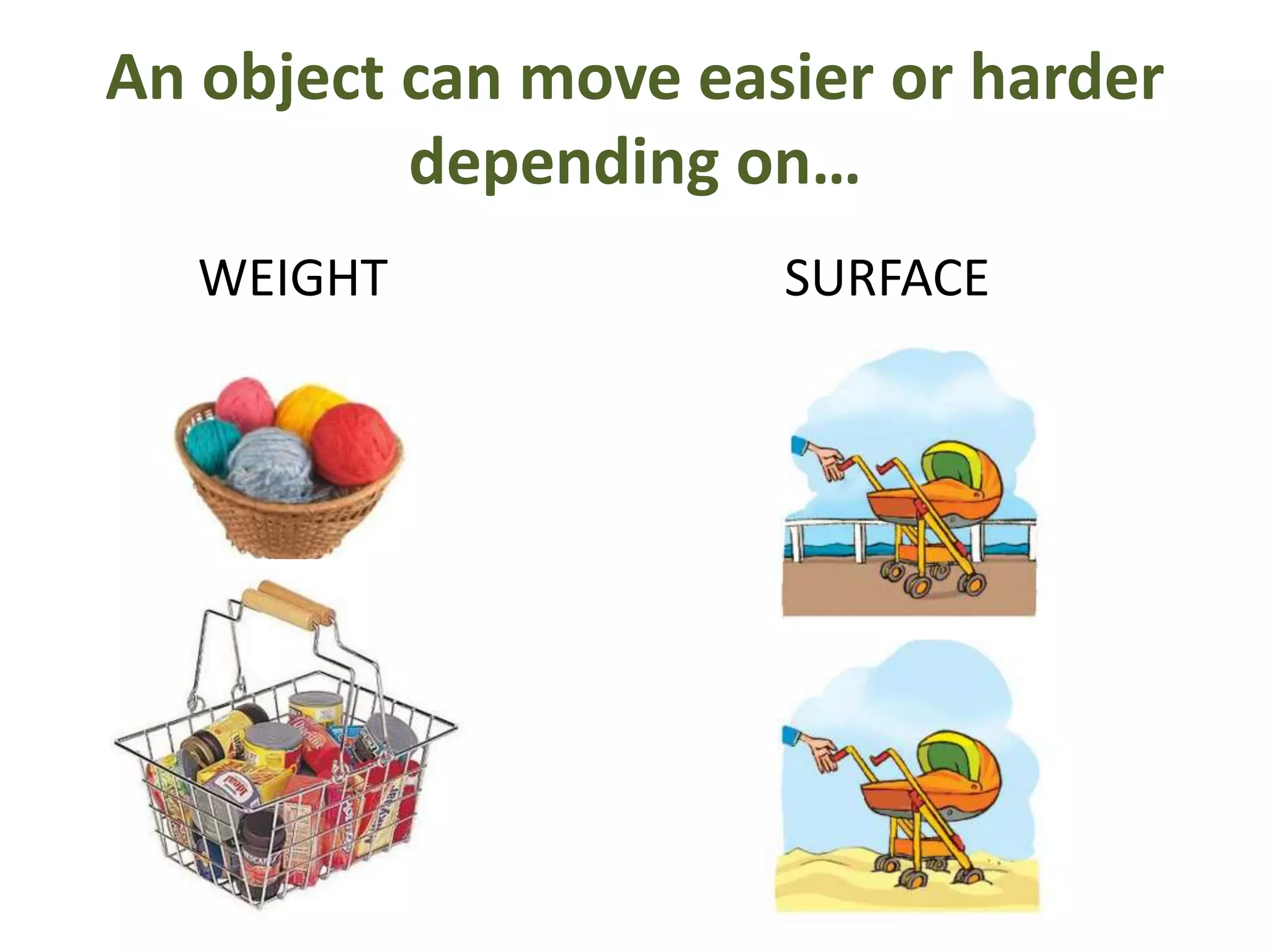 An object can move easier or harder
depending on…
WEIGHT
SURFACE