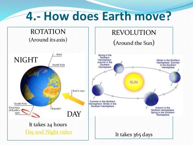 The Earth And The Solar System