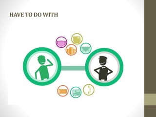 HAVETO DO WITH
 